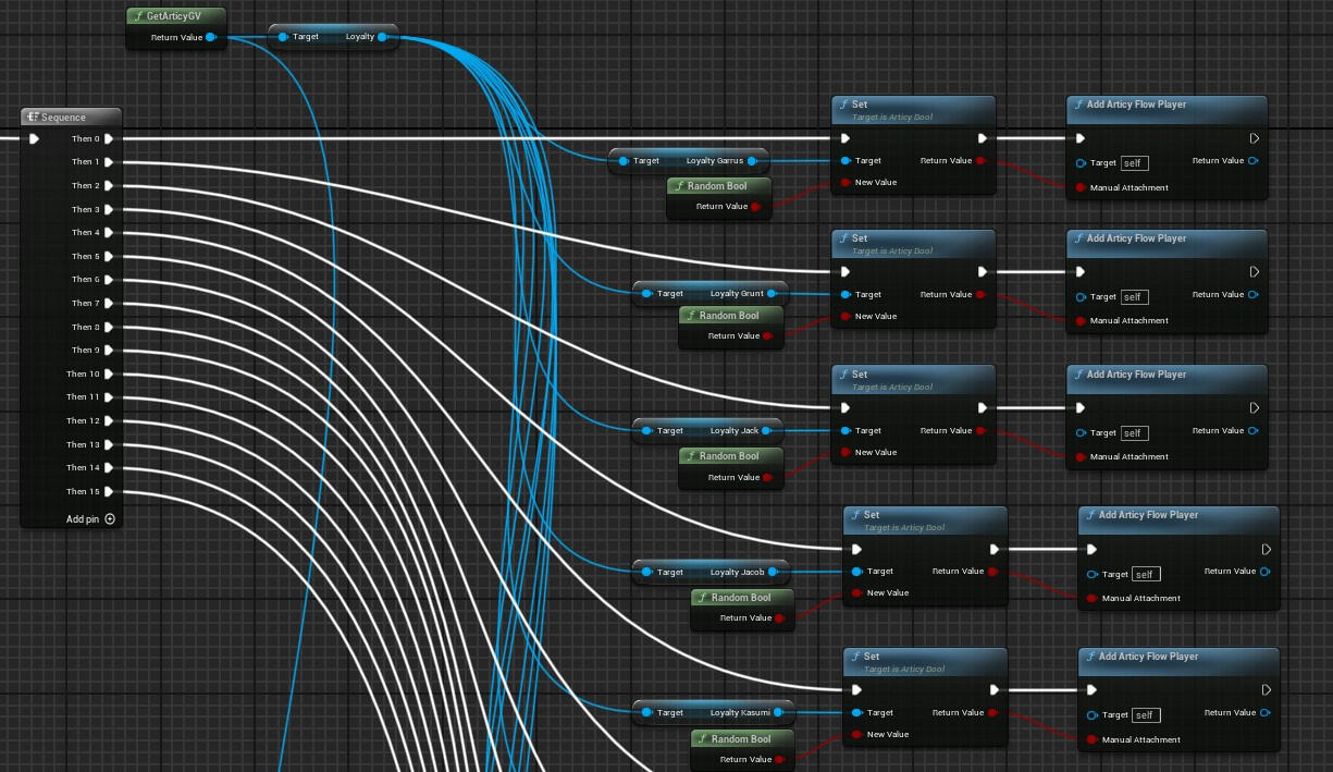Fig. 03: Randomizing loyalty variables in Unreal Engine 5, written against the Articy flow